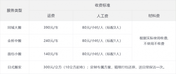 北京搬家行業(yè)迎來(lái)規(guī)范整頓，易豐物流積極響應(yīng)監(jiān)管號(hào)召